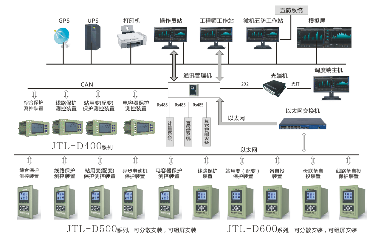 微機(jī)保護(hù)自動化監(jiān)控系統(tǒng)圖