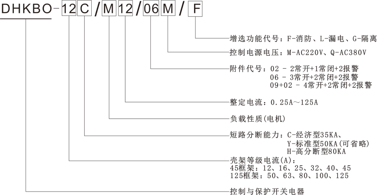 控制與保護開關(guān)型號說明