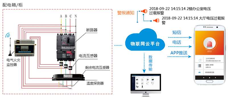 智慧電氣火災(zāi)監(jiān)控在線(xiàn)監(jiān)控