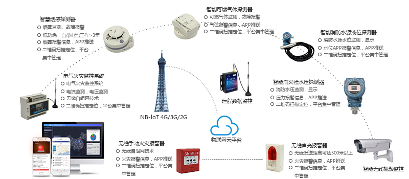 智慧消防云平臺(tái)結(jié)構(gòu)圖