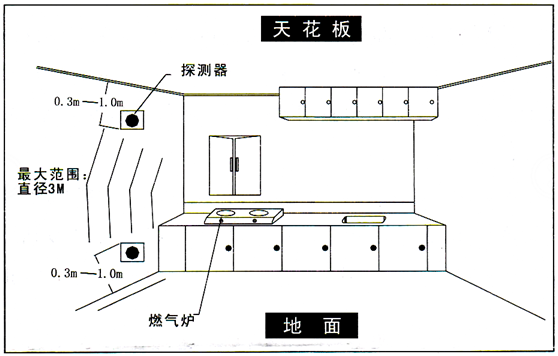 智能可燃探測器安裝事項(xiàng)