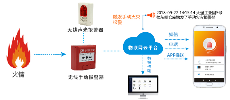 智慧消防建設(shè)