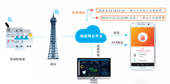 智慧消防