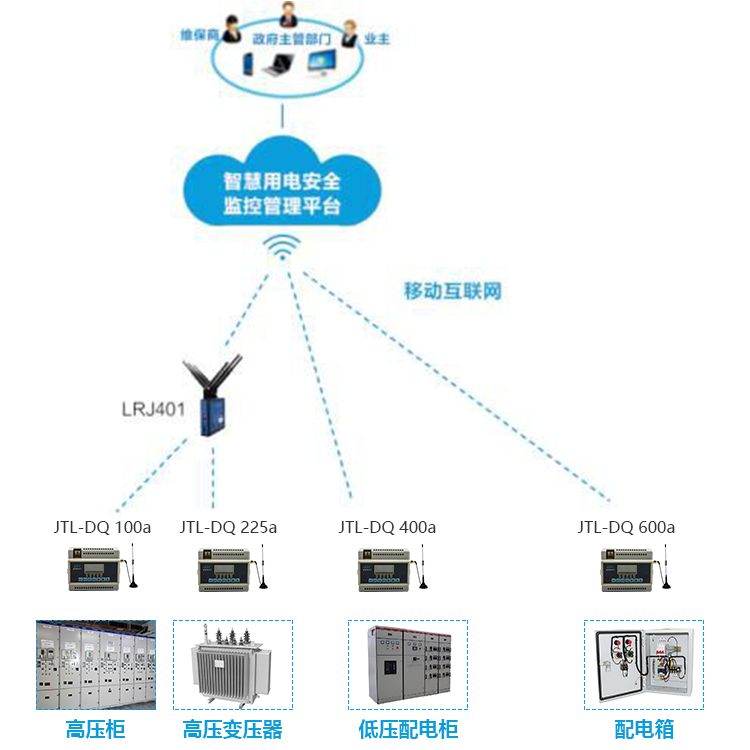 智慧用電系統(tǒng)