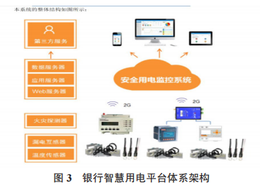 銀行智慧用電平臺(tái)體系架構(gòu)