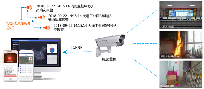 智慧消防對傳統(tǒng)消防行業(yè)有哪些創(chuàng)新？