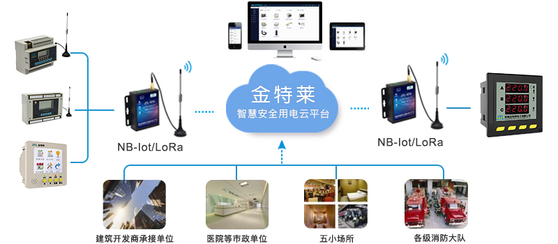 智慧安全生產(chǎn)用電，消除電氣火災(zāi)隱患