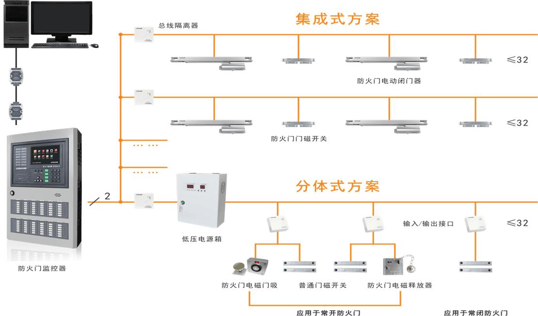 防火門上的 FMFJ 是什么樣的監(jiān)控裝置？