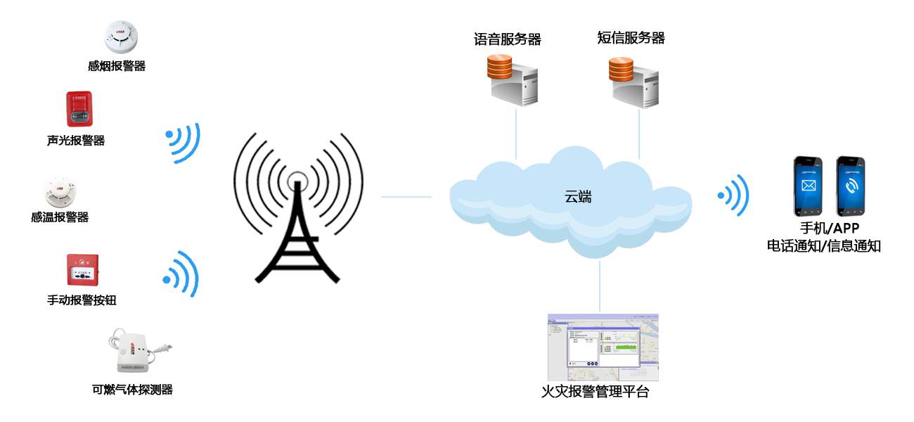 手動火災報警器有哪些優(yōu)點(手動火災報警器的優(yōu)勢)