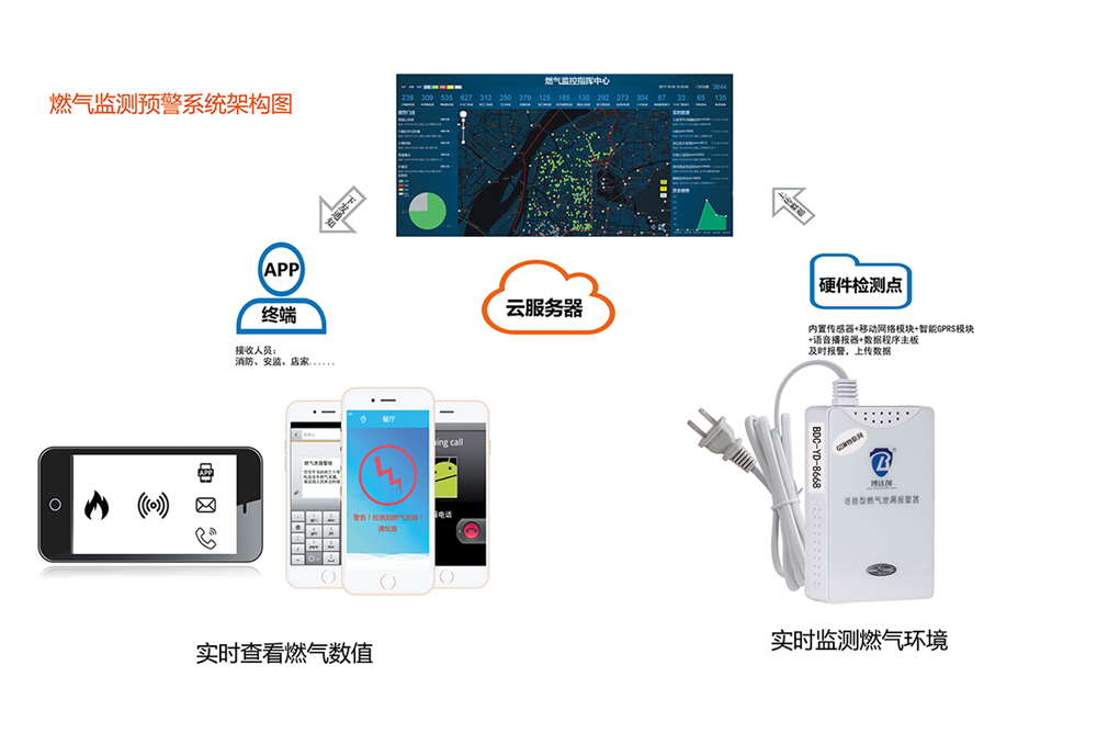 智慧消防應(yīng)用與ai和iot的結(jié)合(消防智慧消防解決方案)