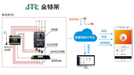 雙電源自動切換開關(guān)